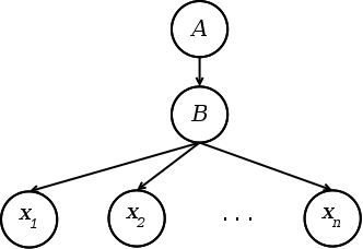 net