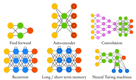 1.1 - DL Overview — Fundamentos de Deep Learning