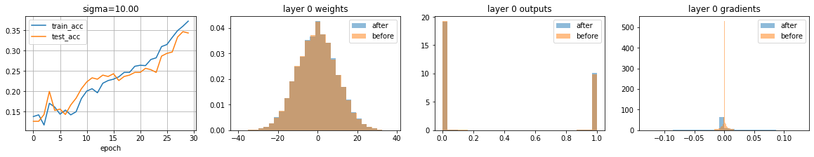 2.8 - Weights initialization — Fundamentos de Deep Learning