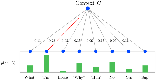 5.4 Text processing — Fundamentos de Deep Learning