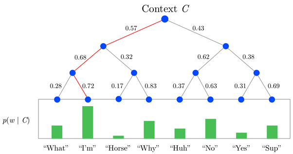 5.4 Text processing — Fundamentos de Deep Learning