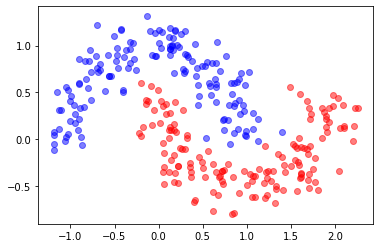 ../_images/9a7f6e76f4c3a7890ede73ccb85ebec147492130d2d93164c84d7461053b80d6.png