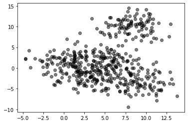 ../_images/c9053551b4f070cd55d2728fd09aec0c55b509fb3853eeabda13ec5e3909b490.png